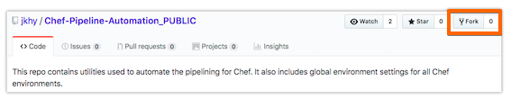 fork image